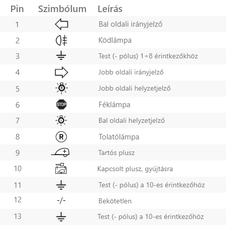 13pinova elektroinstalace zapojeni