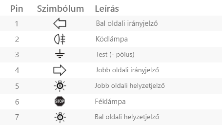 7pinova elektroinstalace